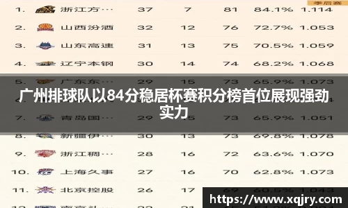 广州排球队以84分稳居杯赛积分榜首位展现强劲实力