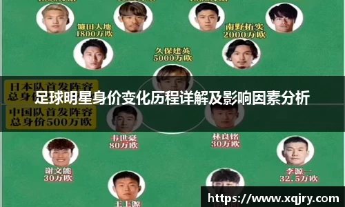 足球明星身价变化历程详解及影响因素分析